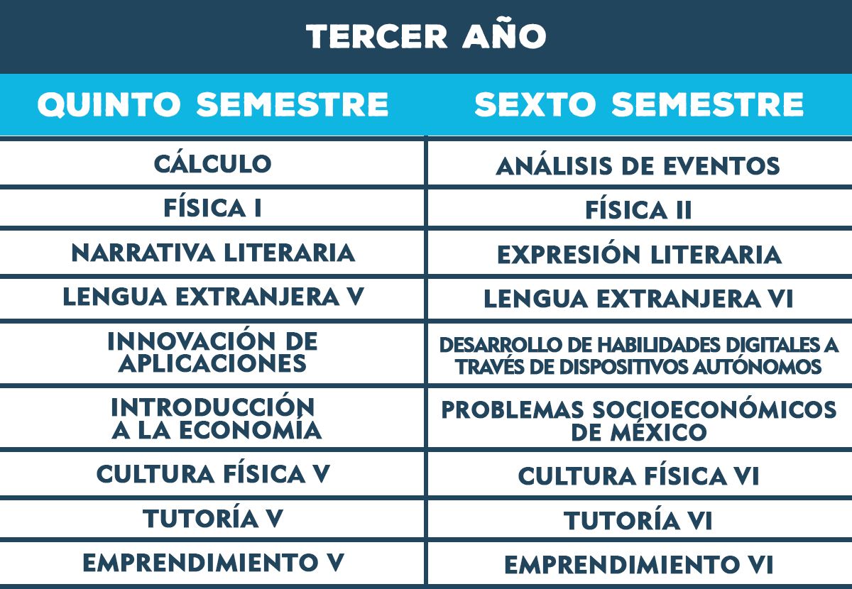 PLAN_07__3ER AÑO